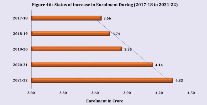 AISHE-Total-Enrollment-2022-23